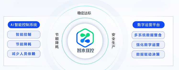 思普潤將攜智水優(yōu)控與您相約水協(xié)年會(huì)S5館203展位